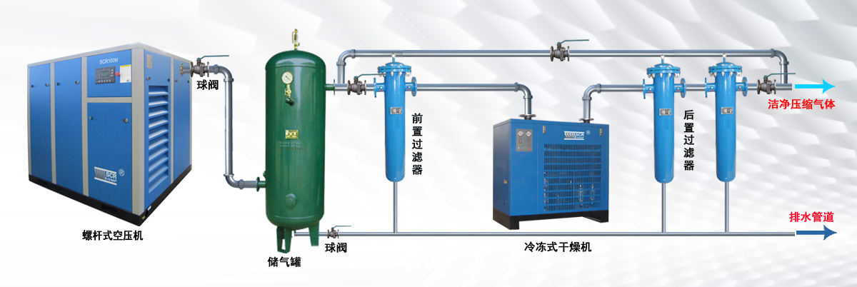 斯可络空气压缩机解决方案