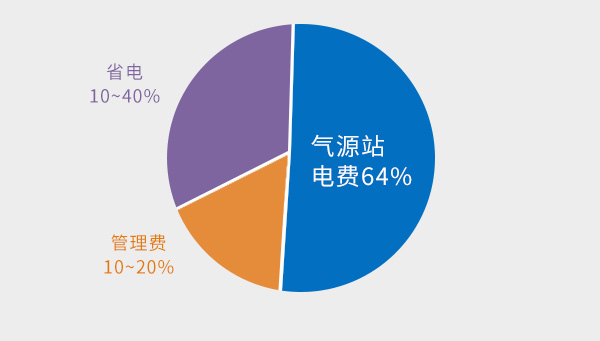 斯可络空压机