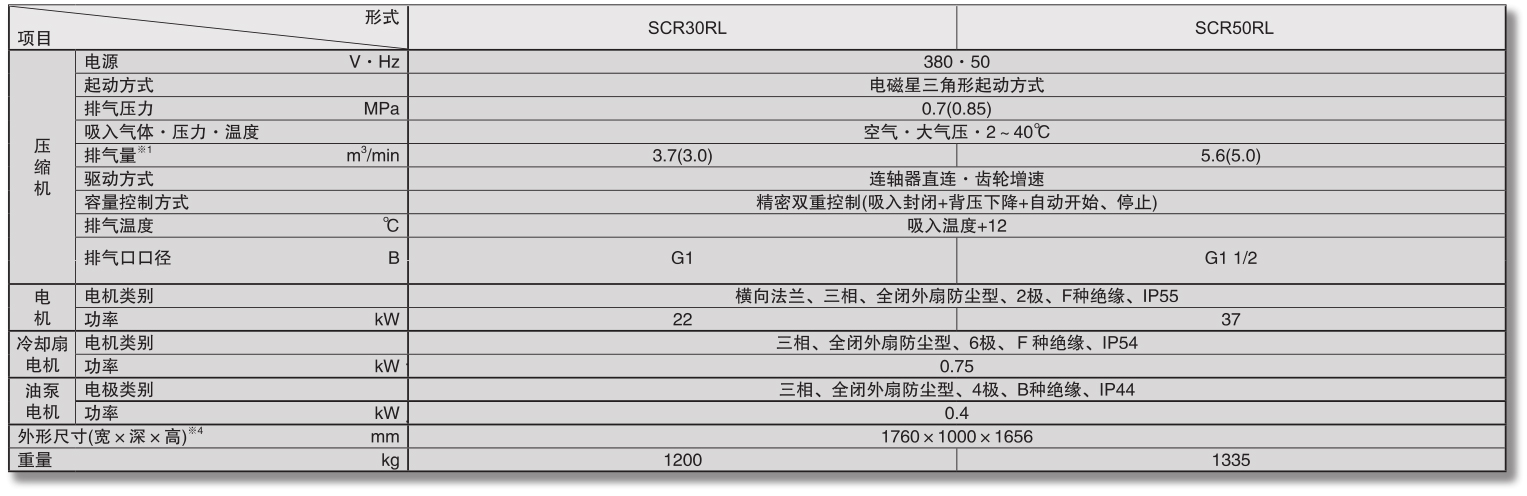 无油旋齿空压机SCR30RL参数